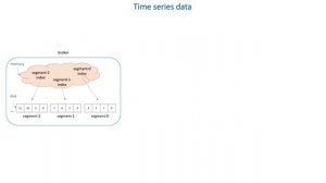 32 Data store internals - Time series data