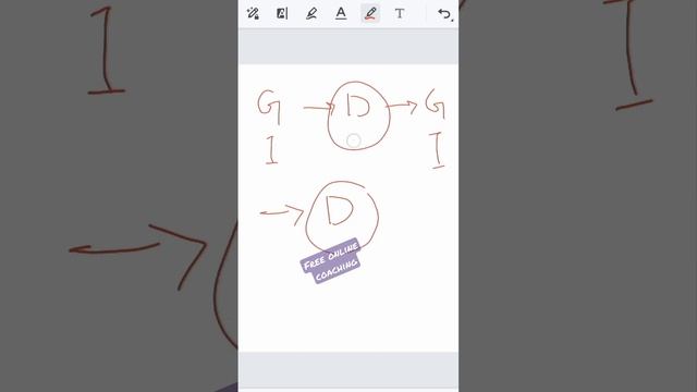 cell division | #shortsvideo #shortvideo #trending #viral #biology #freeonlinecoaching #cellcycle