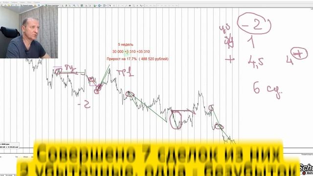 ОБУЧЕНИЕ ТРЕЙДИНГУ ЧЕРЕЗ ТЕСТИРОВАНИЕ
