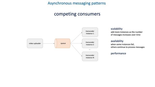 17 Fundamentals of reliable, scalable, and fast communication - Asynchronous messaging patterns