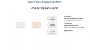 17 Fundamentals of reliable, scalable, and fast communication - Asynchronous messaging patterns