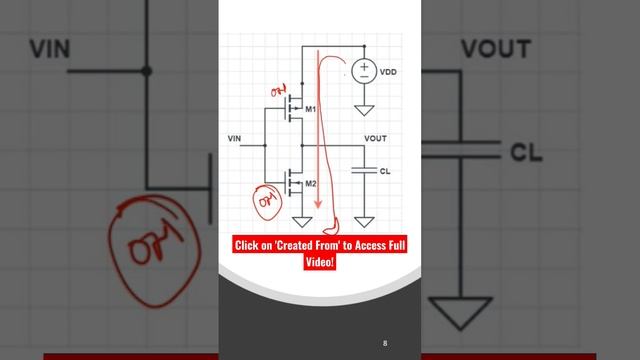 #shortcircuit #power #lowpower #vlsidesign #interviewquestions #semiconductor