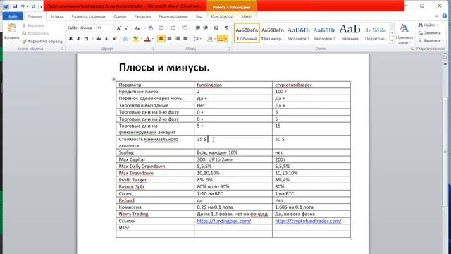 Проп компании fundingpips и cryptofundtrader.  Плюсы и минусы.
