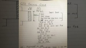 G72 facing cycle Fanuc 0t