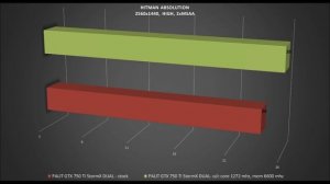 PALIT GTX 750 Ti StormX DUAL - [stock vs o/c] OVERCLOCK BENCHMARKS 1440p / TESTS REVIEW