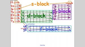 Electron Notation