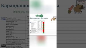 📈 Замеряю рост цен на некоторые товары, прошло первые полгода