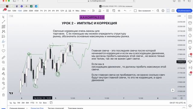 Урок 2 Как определить импульс и коррекцию