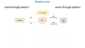 23 How to improve system performance with caching  - Metadata cache