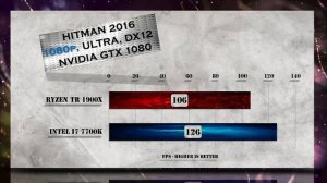 Ryzen Threadripper 1900X vs i7 7700K Benchmarks | Gaming Tests | Office & Encoding CPU Review