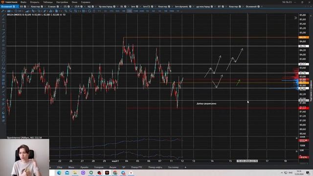 Дисциплина трейдера смотреть онлайн
