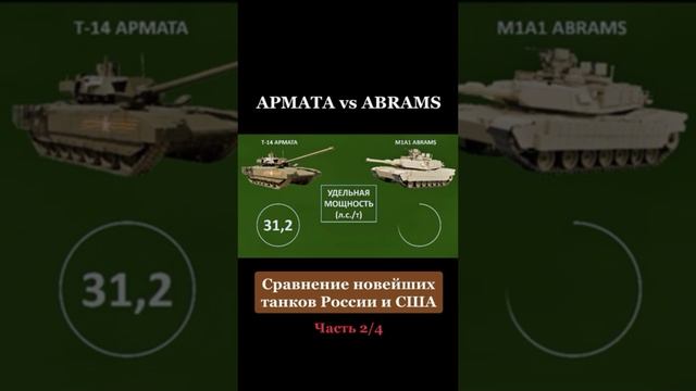 Армата vs Абрамс Сравнение новейших танков России и США.