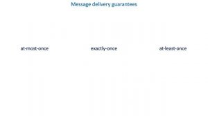 55 How to deliver data reliably - Message delivery guarantees