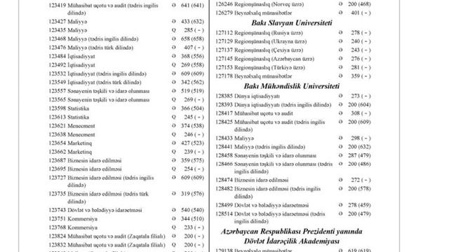 2-ci Qrup keçid Balları-2017/2018 смотреть онлайн