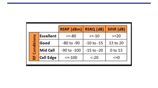 NETWORK OPTIMIZATION USING DTT REPORTS AND SON DATA MANAGEMENT