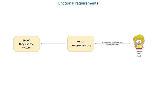 05 How to define System requirements - Functional requirements