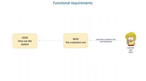 05 How to define System requirements - Functional requirements