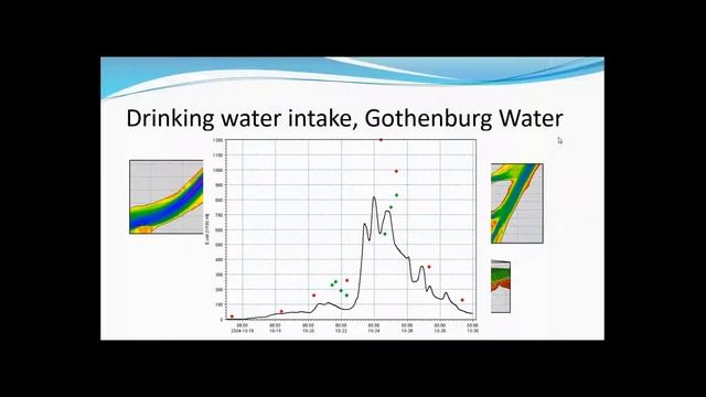 UNEP-DHI Water Quality Webinar #4: Water Quality Interventions смотреть онлайн