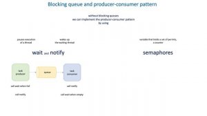 27 The importance of queues in distributed systems - Blocking queue and producer-consumer pattern