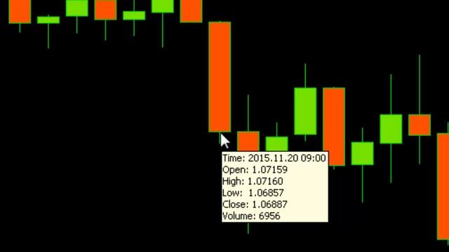 MQL BRASIL - Vídeo 2 - Movimentos e capturas no mercado смотреть онлайн