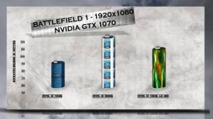 i3 7350K vs i5 6600K BENCHMARK / GAMING TESTS REVIEW AND COMPARISON / KABY LAKE vs SKYLAKE