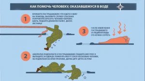 Безопасность на льду   На тонком льду   Азбука безопасности