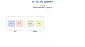 63 How to deliver data at large scale  - Rebalancing partitions