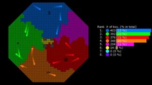 Territory Wars 2 - in Algodoo