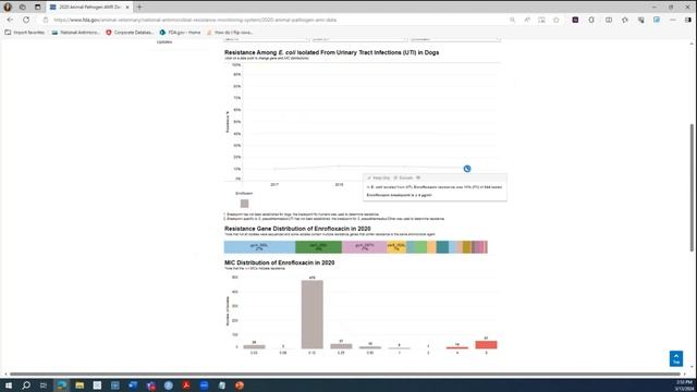 Animal Pathogen AMR Data Tutorial смотреть онлайн