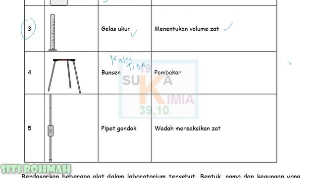HAKIKAT DAN PERAN ILMU KIMIA SERTA METODE ILMIAH ( LATIHAN ULANGAN HARIAN ) - KIMIA смотреть онлайн