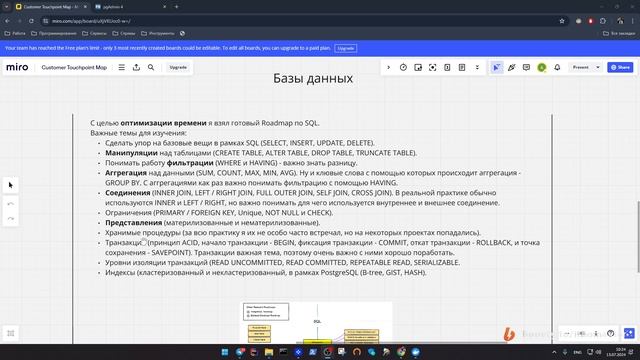КУРС ПО SQL / БАЗЫ ДАННЫХ смотреть онлайн