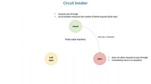 71 How to protect clients from servers - Circuit breaker