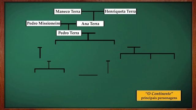 O TEMPO E O VENTO - O CONTINENTE #81 смотреть онлайн
