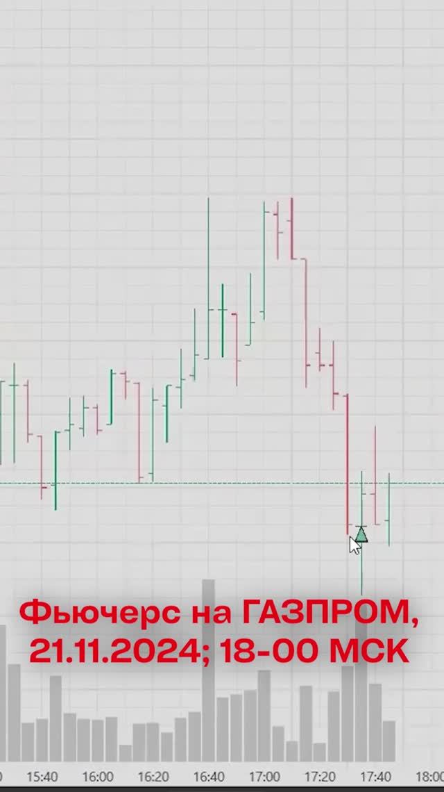 Самая простая стратегия, для торговли фьючерсами