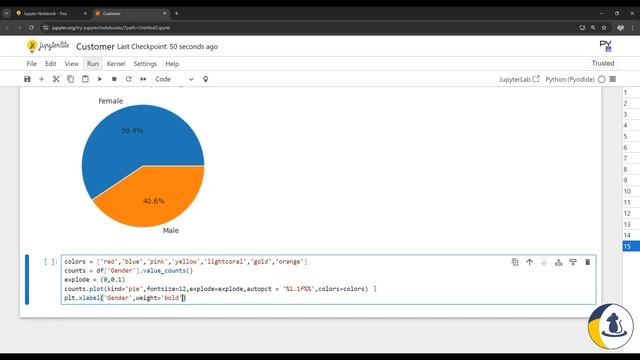 2. Анализ данных на Python. Исследование покупателей #dataanalytics  #python #пайтон  #datascience