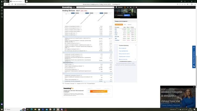 Обзор компании Analog Devices INC (ADI)