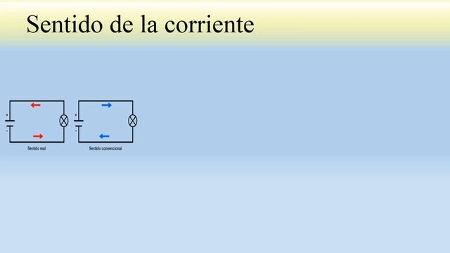 Electrodinamica