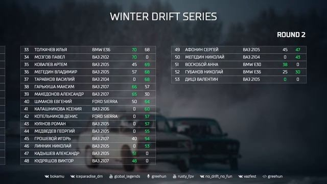 WDS: ROUND 2 - День второй смотреть онлайн