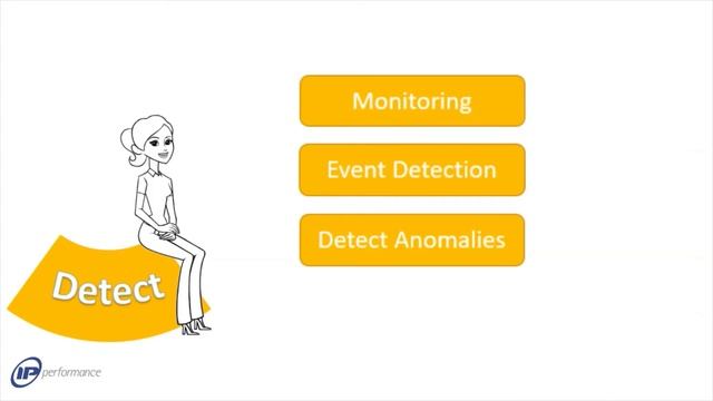 NIST - Detect смотреть онлайн