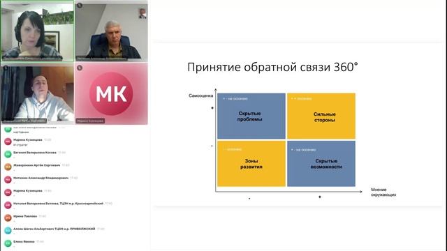 Эффективный+руководитель. 20 ноября. Управленческая команда.