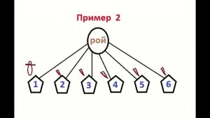 Использование роев