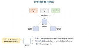 35 Data store internals - Embedded database