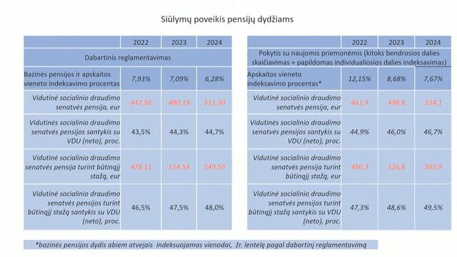 Vyriausybės pasitarimas 2021-07-05 смотреть онлайн