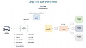 49 How to build efficient communication in distributed systems - Large-scale push architectures