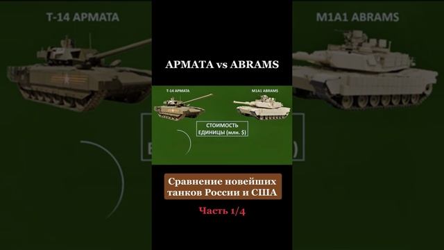 Армата vs Абрамс сравнение новейших танков России и США