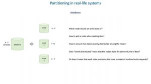 60 How to deliver data at large scale - Partitioning in real-life systems