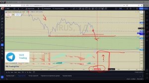 Анализируем индекс ММВБ (MOEX)  21.11.2024