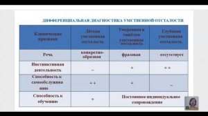 Функционал тьютора и психолого-педагогические особенности детей с умственной отсталостью и расстройс