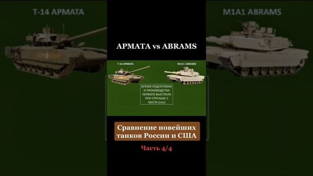 Армата vs Абрамс Сравнение новейших танков России и США