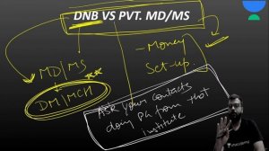 Which Branch TO Choose | NEET PG2022 | Orthopaedics | Let's Crack NEET PG | Dr.Anshul Bansal